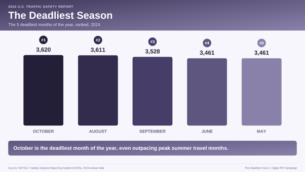 The Deadlist Season