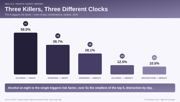 Three Killers Three Different Clocks